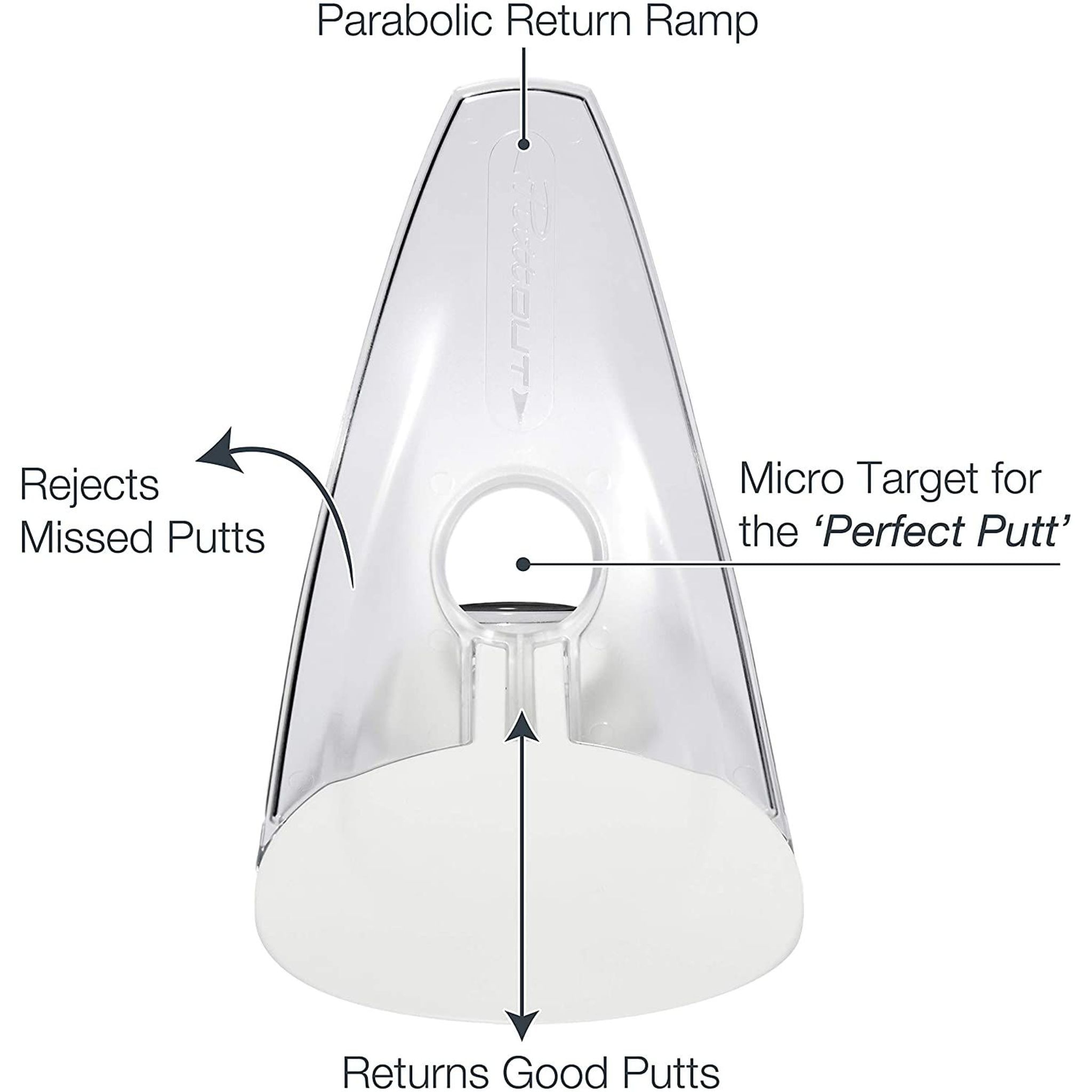 PuttOUT Class Putt Trainer Grün