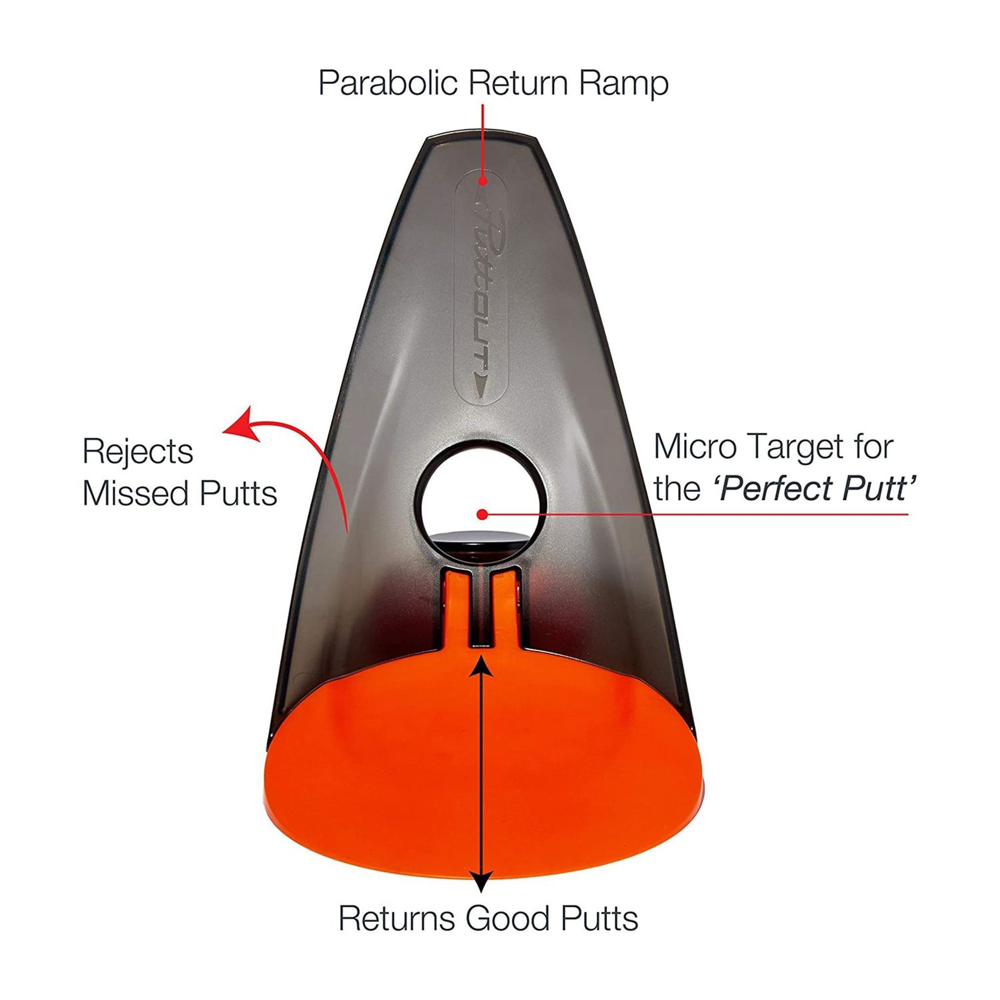 PuttOUT Class Putt Trainer Grün